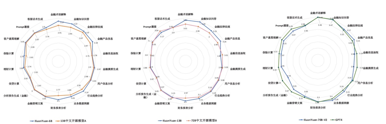 度小满“轩辕”系列发布12款金融大模型，金融实战能力出色
