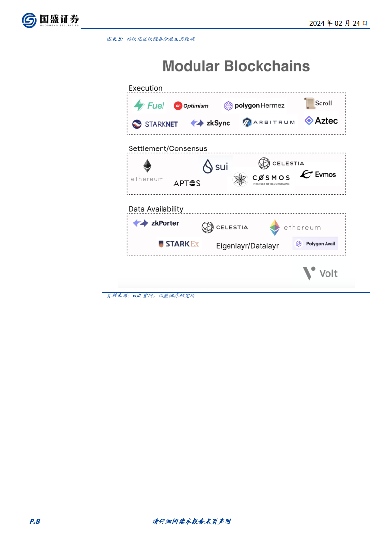 区块链行业专题研究：模块化区块链：承载Web3.0应用的新模式（附下载）