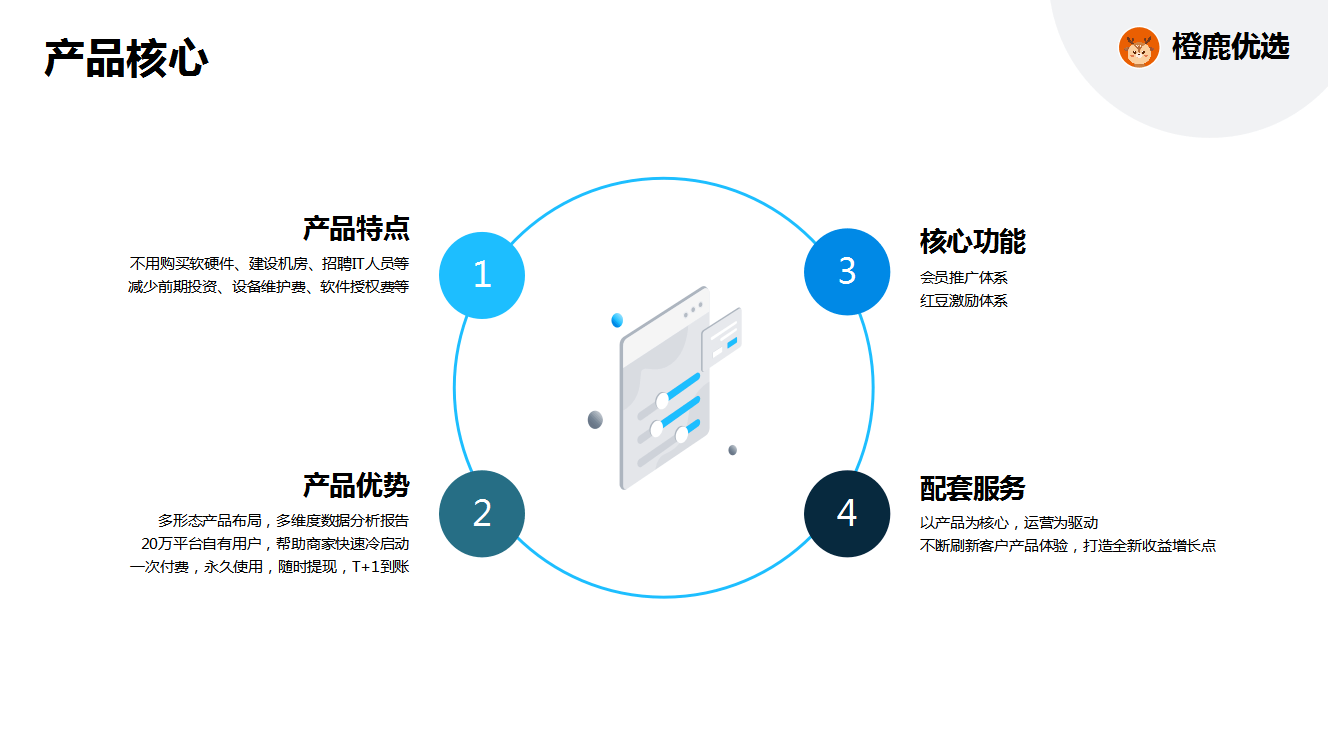 【橙鹿优选】积极打造数字产业集群，推动数字经济与实体经济深度融合