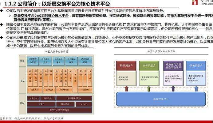 新晨科技深度报告：低空经济空管新空间