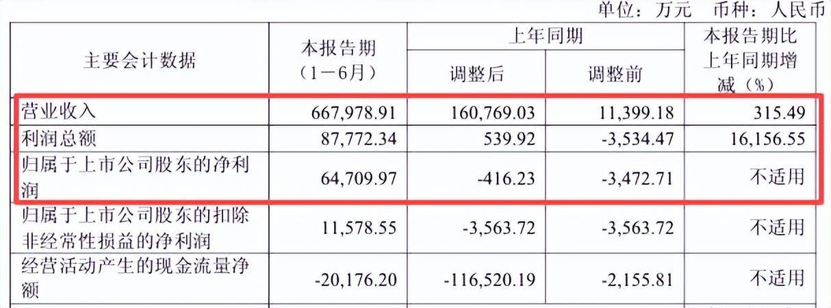 江苏首富的新野心：让00后儿子再造一个恒力石化？